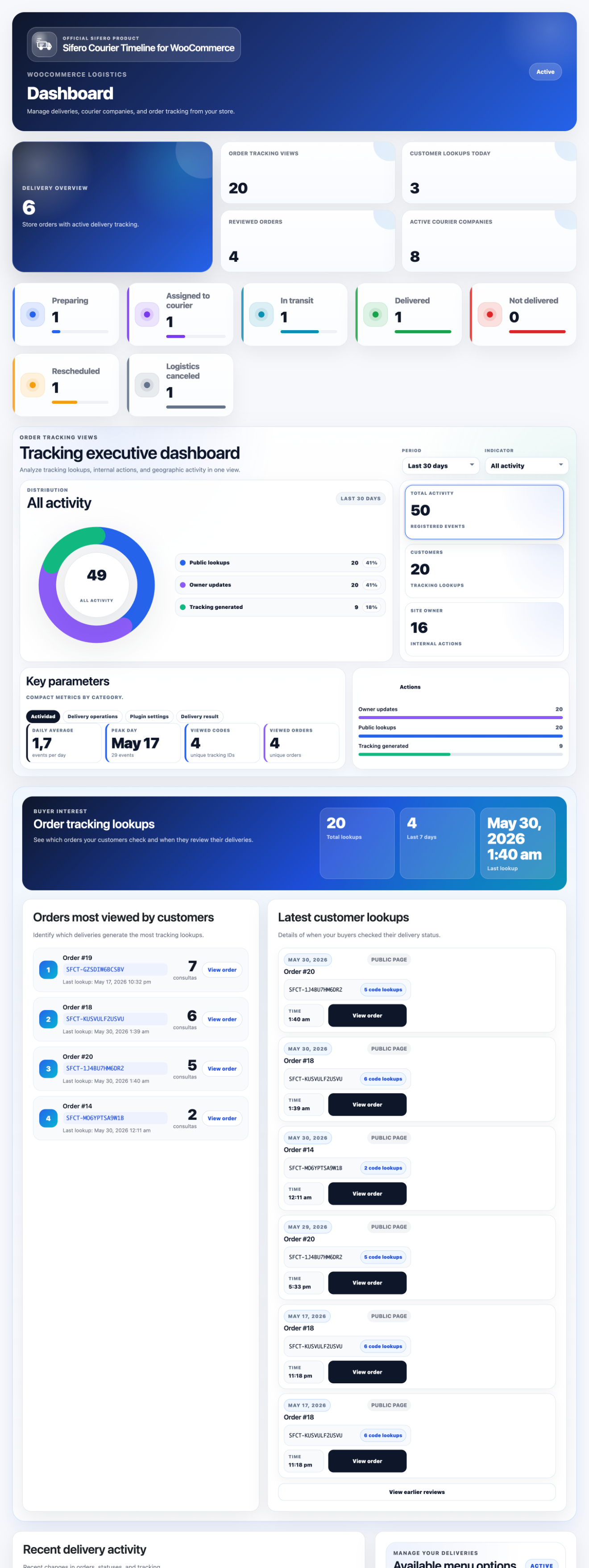 Premium executive dashboard