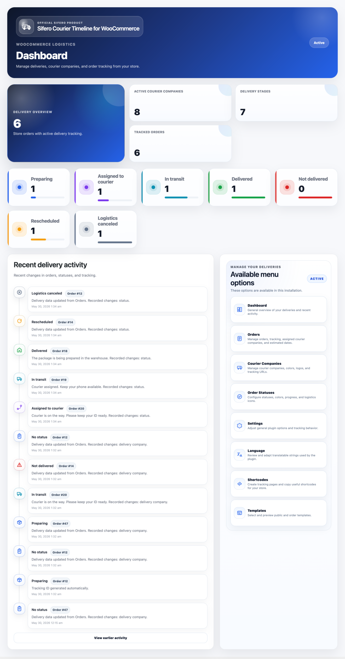 Dashboard overview